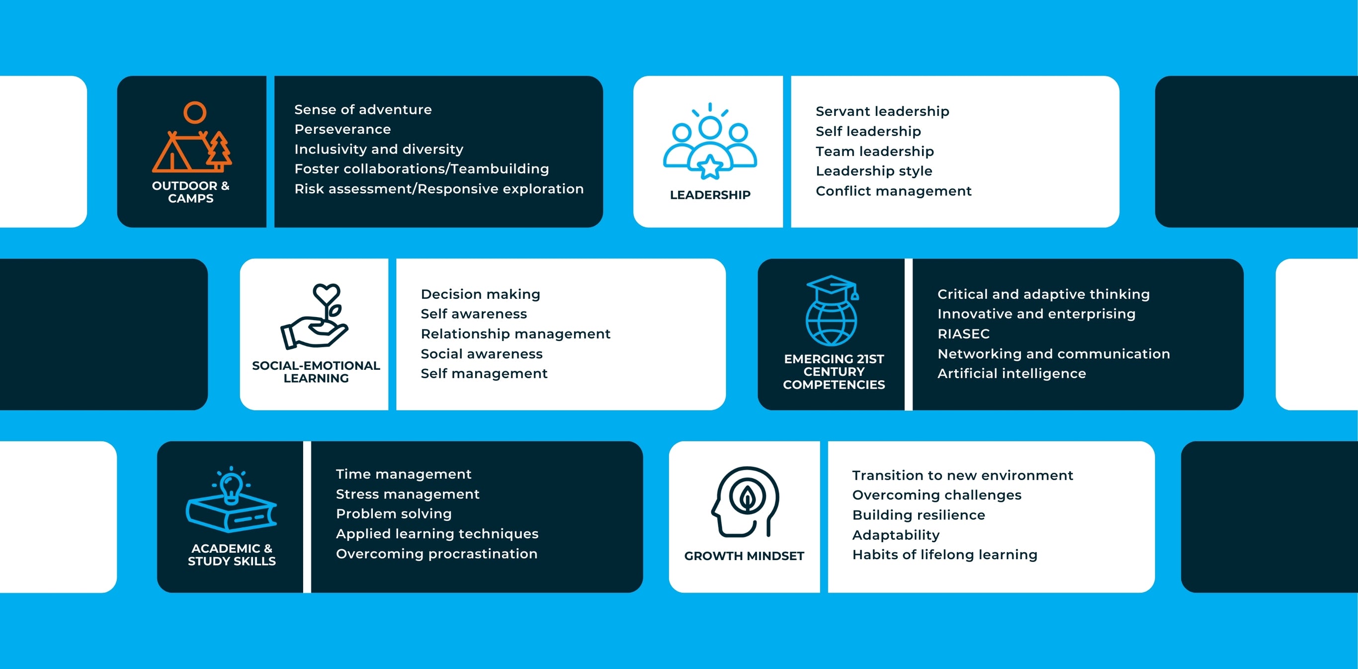 Leadership
Service Leadership
Self-Leadership
Team building
Leadership style
Conflict and emotional management
Social-Emotional Learning
Decision-making
Managing emotional reactions
Building an independent identity
Understanding self and strength
Emotional intelligence
Growth Mindset
Transition to new environment
Overcoming Failures
Building resilience
Adaptability
Atomic habit
Academic & Study Skills
Time Management
Focus
Problem-solving
Managing pressure
Learning strategies
21st Century Competencies
Financial Literacy
Understanding 21st century trends
Artificial Intelligence
RIASEC
Networking
Outdoor & Camps
Learning Journeys
Confidence
Risk assessment
Developing a sense of place
Team bonding